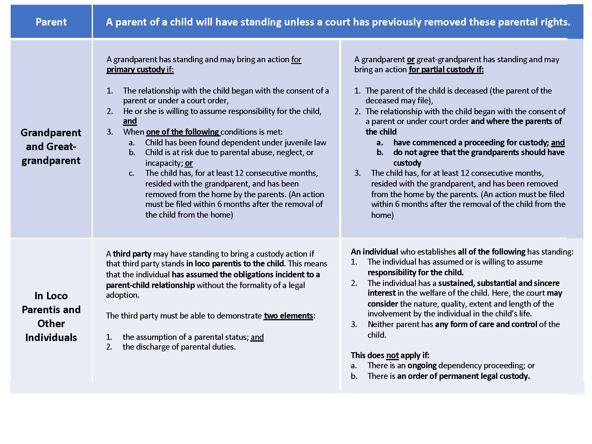 Primary shop parent rights